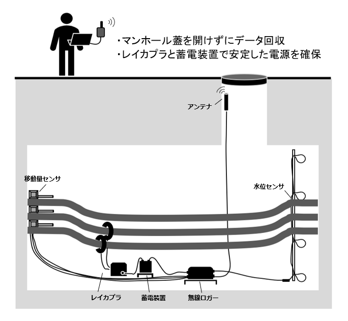 レイカプラ使用例