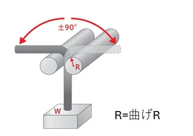 左右屈曲試験機のイメージ図