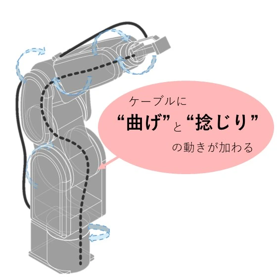 各軸の動きを表したイメージ図(垂直多関節ロボット)