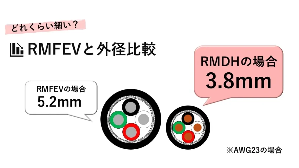 RMFEVシリーズとRMDHシリーズの外径を比較したイメージ図